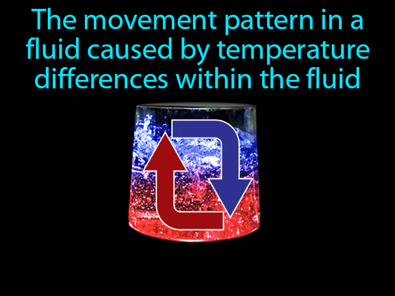 Convection Current Definition - Easy to Understand | GradesUp.gg