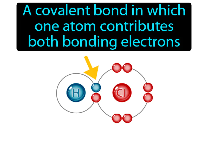 Coordinate Covalent Bond Definition - Easy to Understand | GradesUp.gg