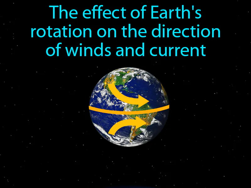 Coriolis Effect Definition - Easy to Understand | GradesUp.gg