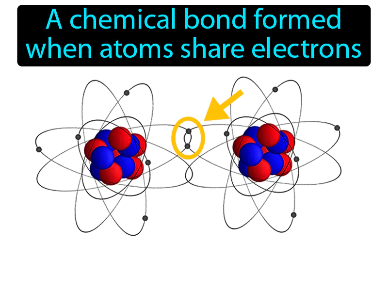 Covalent Bond Definition - Easy to Understand | GradesUp.gg