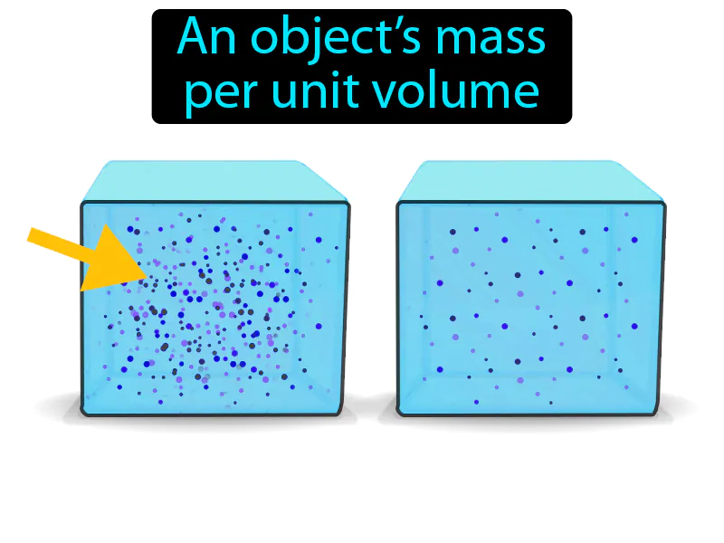 Density Definition