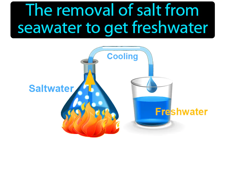 Desalination Definition