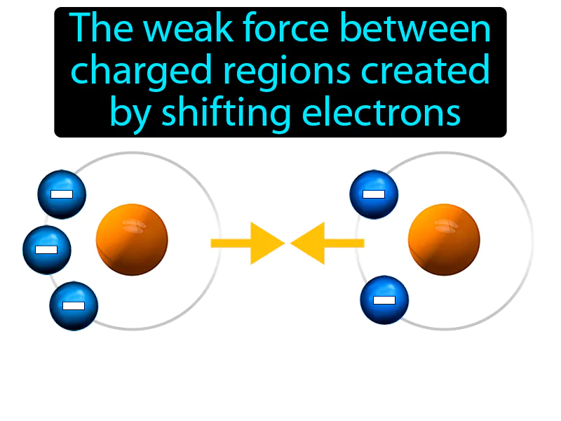 Dispersion Force Definition