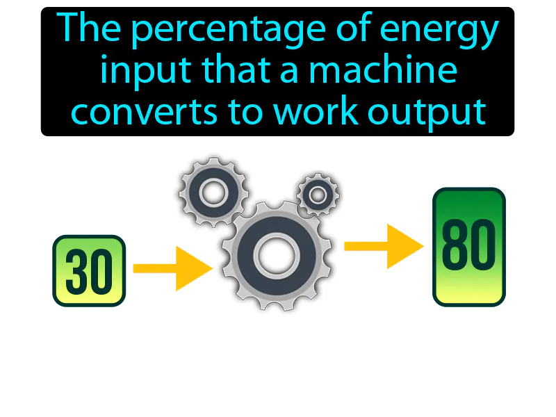 Efficiency Definition