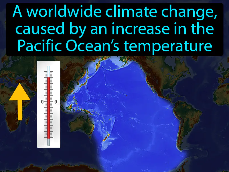 El Nino Definition - Easy to Understand | GradesUp.gg