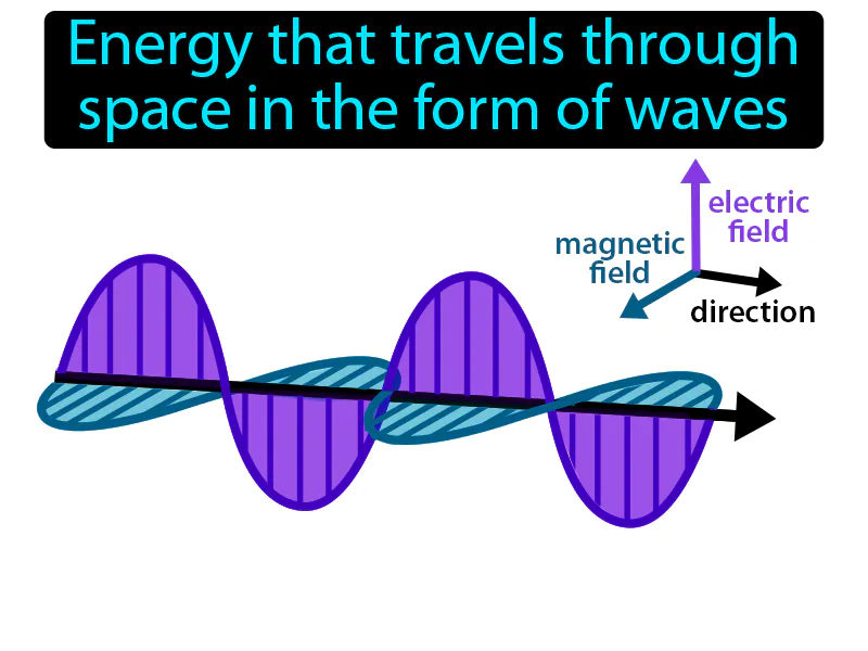 Electromagnetic Radiation Definition