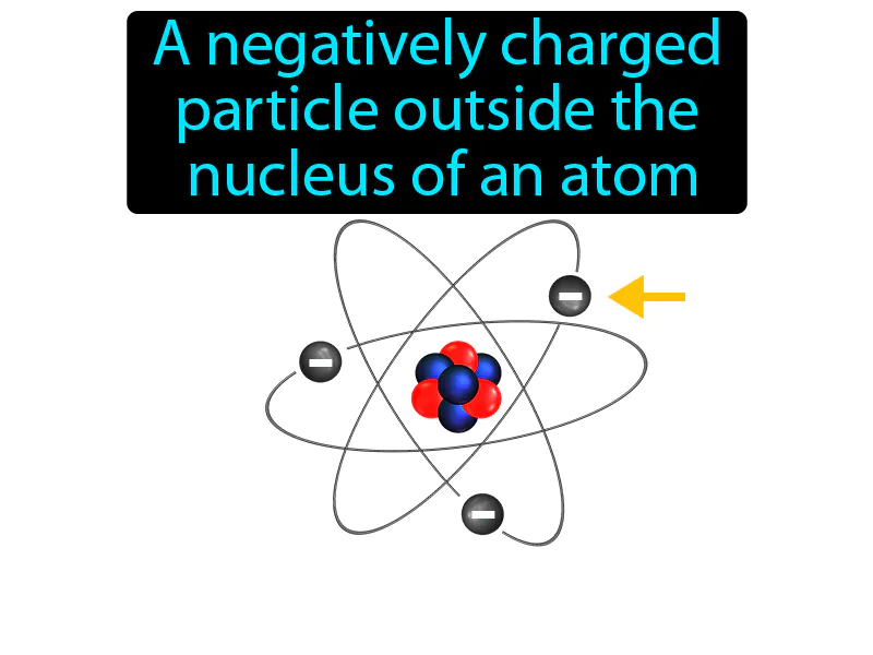 Electron Definition - Easy to Understand | GradesUp.gg