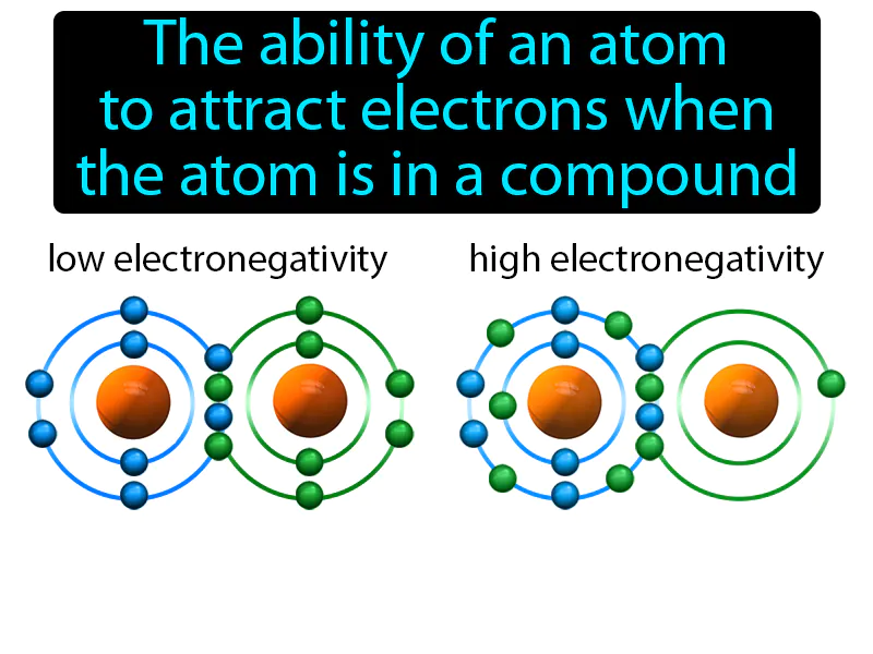 Electronegativity Definition - Easy to Understand