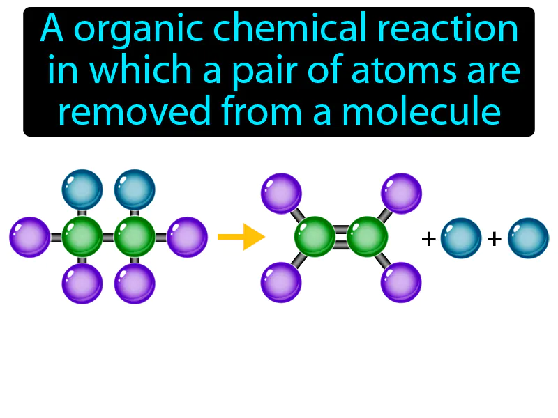 Elimination Reaction Definition