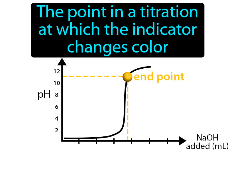 End Point Definition