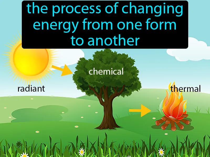 Energy Transformation Definition - Easy to Understand | GradesUp.gg