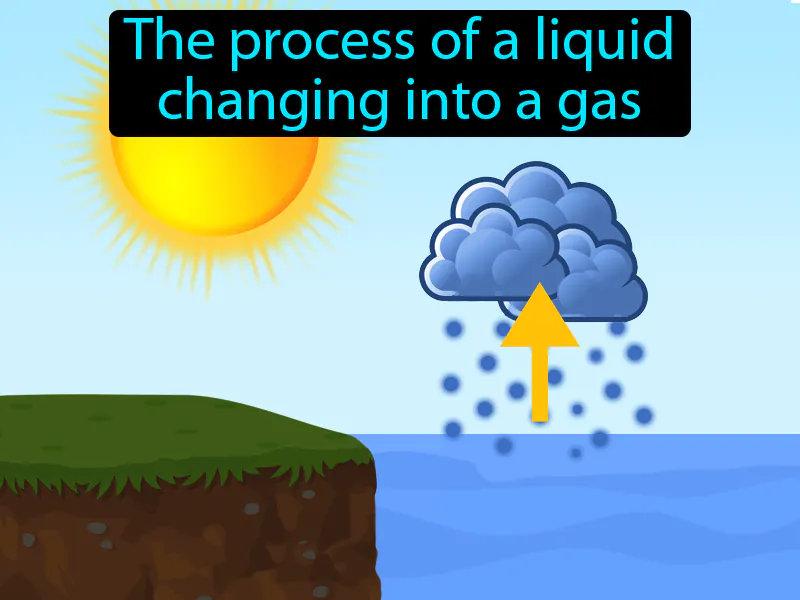 Evaporation Definition