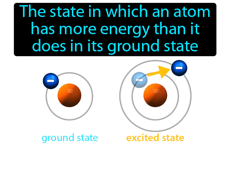 Excited State Definition