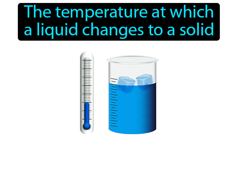 Freezing Point Definition - Easy to Understand | GradesUp.gg