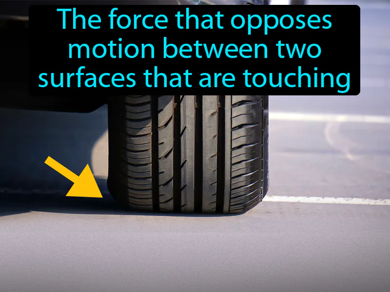 Friction Definition