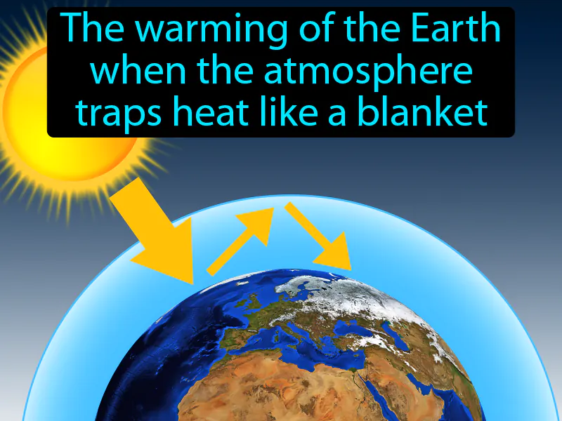 Greenhouse Effect Definition