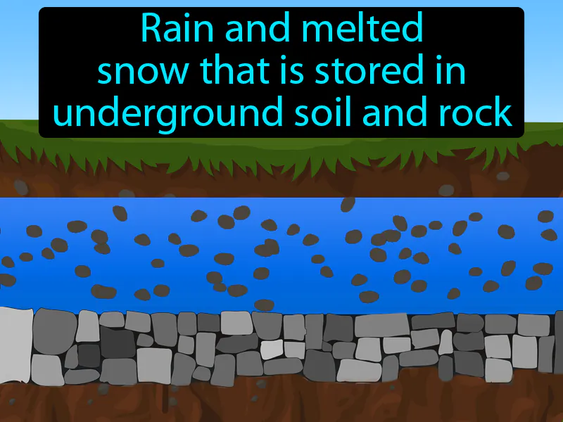 Groundwater Definition