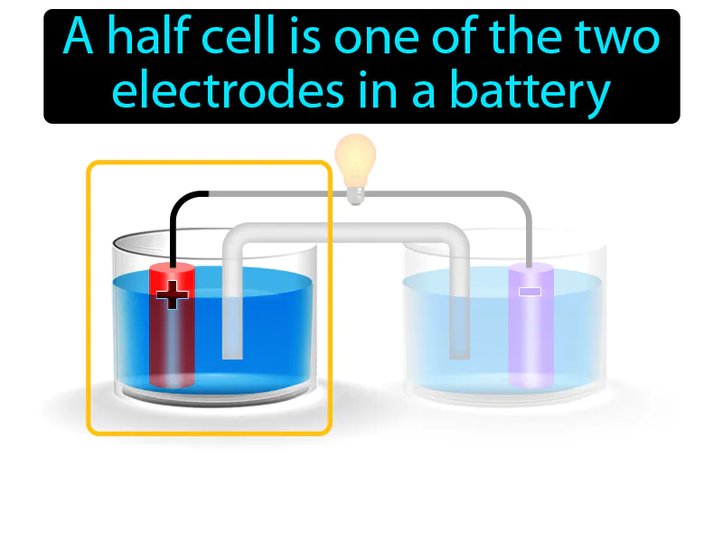 Half-cell Definition