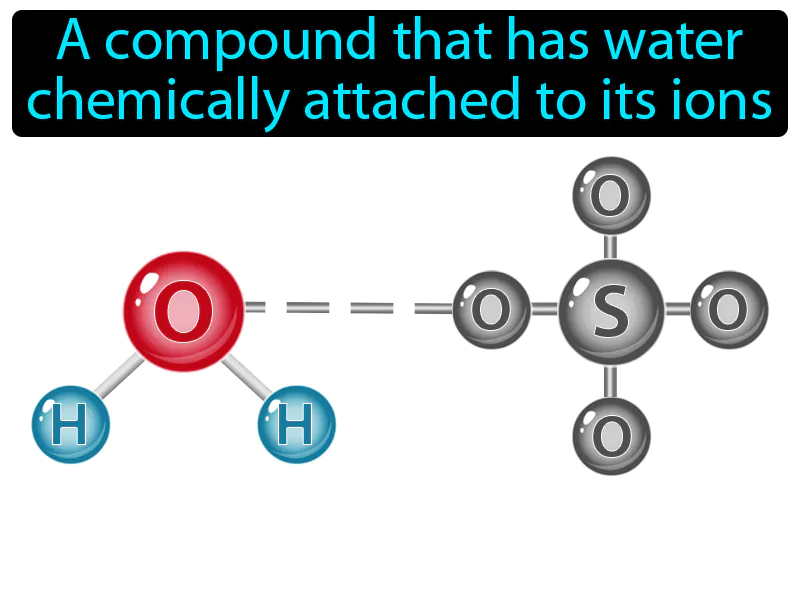 Hydrate Definition