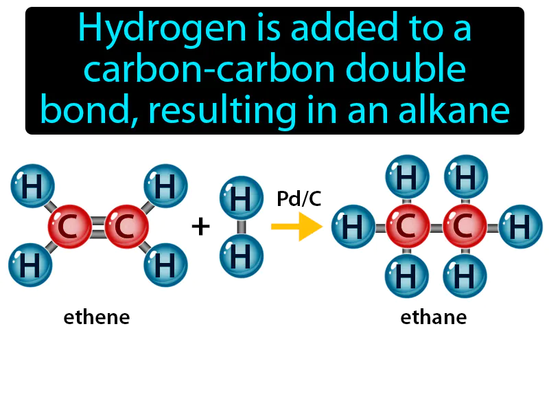 Hydrogenation Reaction Definition