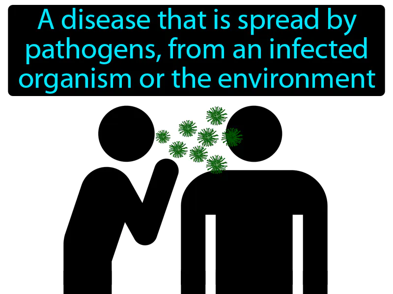 Infectious Disease Definition