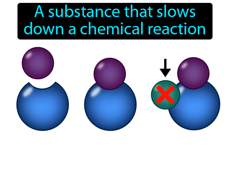 Inhibitor Definition - Easy to Understand | GradesUp.gg