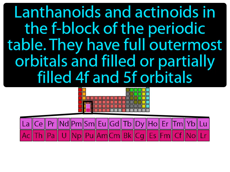 Inner Transition Metal Definition