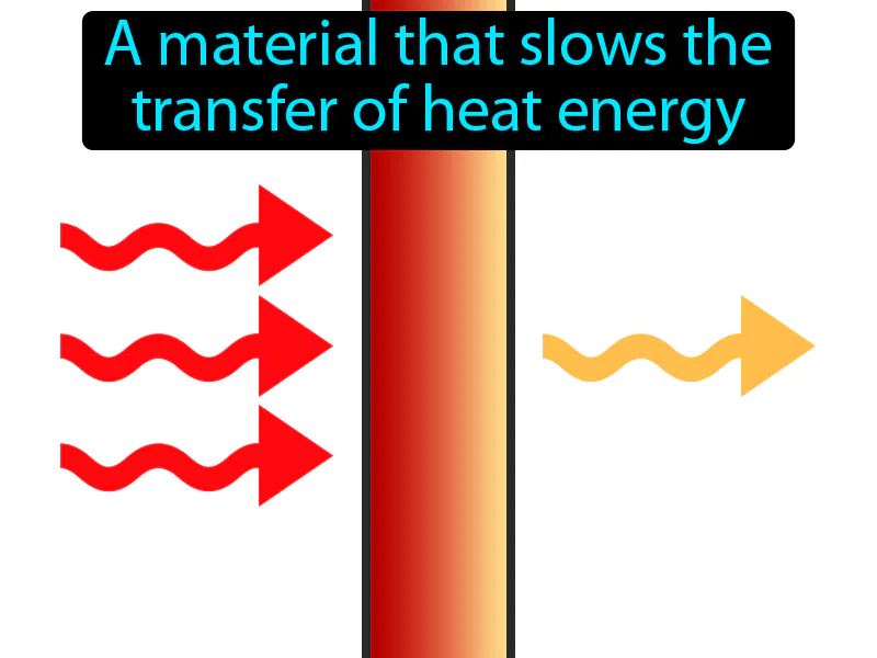 Insulation Definition - Easy to Understand | GradesUp.gg