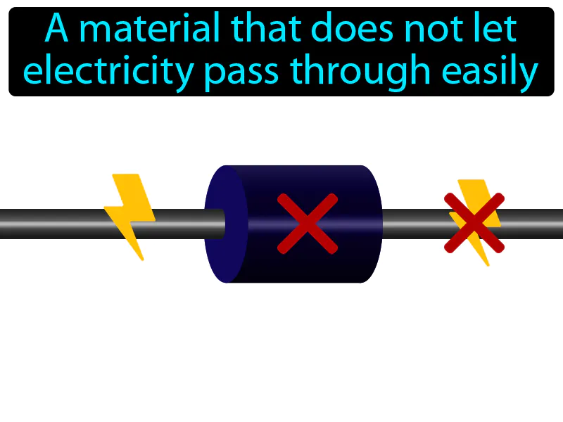 Insulator Definition - Easy to Understand | GradesUp.gg