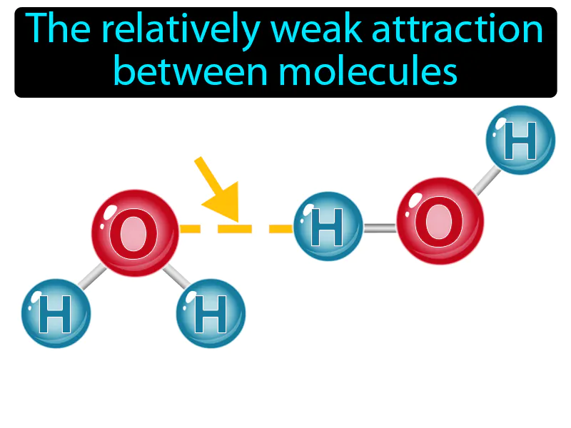 Intermolecular Force Definition