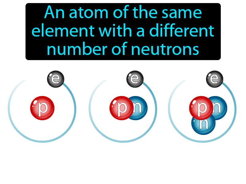 Isotope Definition - Easy to Understand | GradesUp.gg