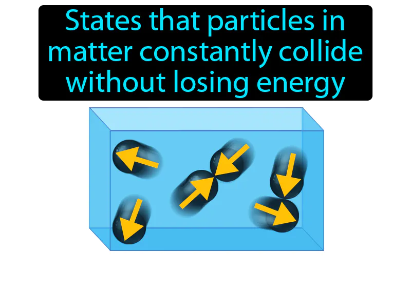 Kinetic-molecular Theory Definition