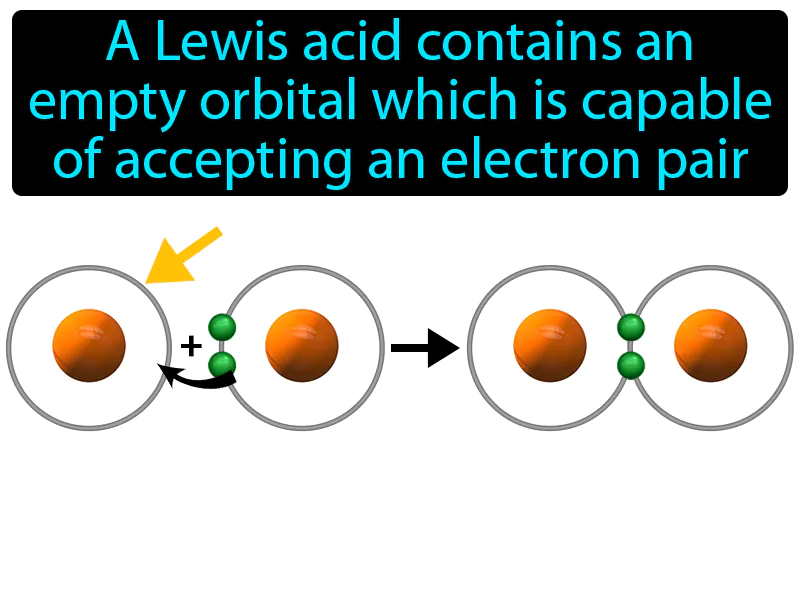 Lewis Acid Definition - Easy to Understand