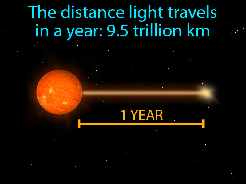 Light Year Definition - Easy to Understand | GradesUp.gg