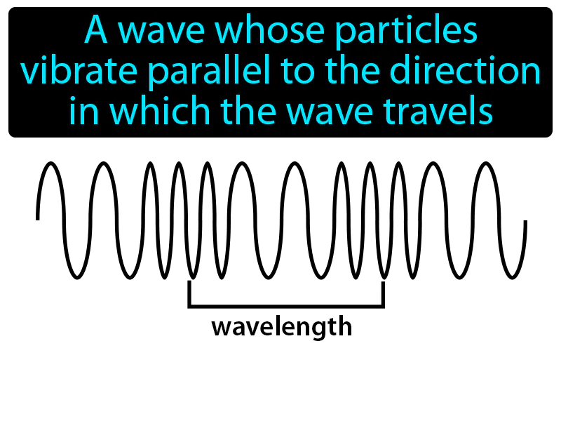 Longitudinal Wave Definition - Easy to Understand | GradesUp.gg