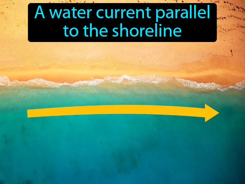 Longshore Current Definition - Easy to Understand | GradesUp.gg