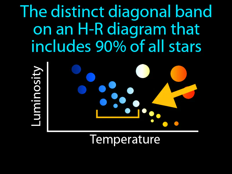 Main Sequence Definition - Easy to Understand | GradesUp.gg