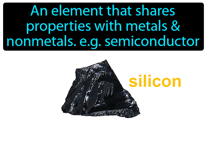 Metalloid Definition - Easy to Understand | GradesUp.gg