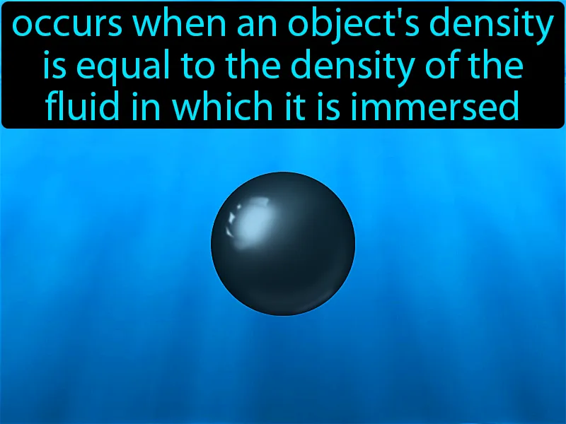 Neutral Buoyancy Definition - Easy to Understand | GradesUp.gg