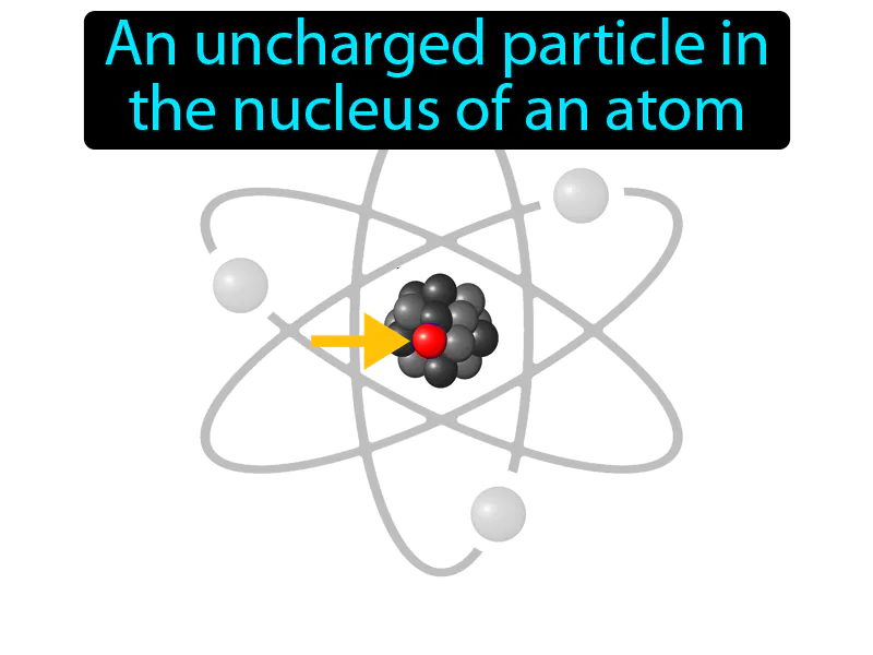 Neutron Definition - Easy to Understand | GradesUp.gg