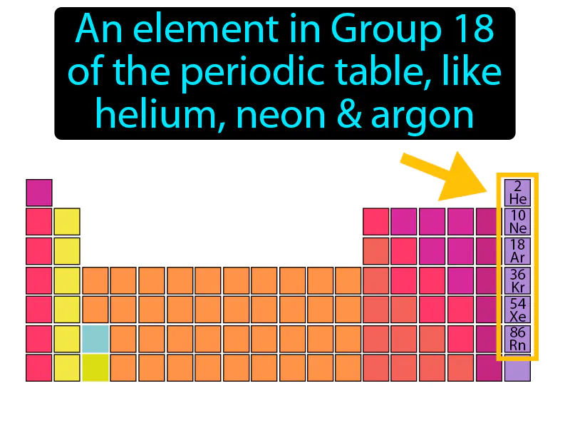 Noble Gas Definition - Easy to Understand | GradesUp.gg