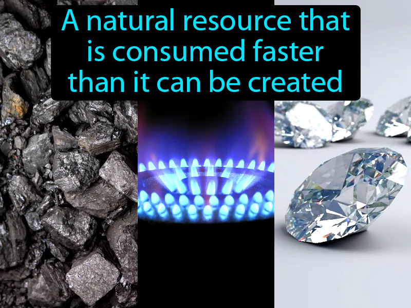 Nonrenewable Resource Definition - Easy to Understand | GradesUp.gg