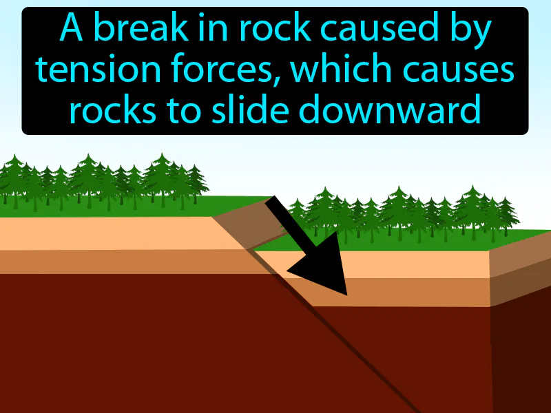 Normal Fault Definition