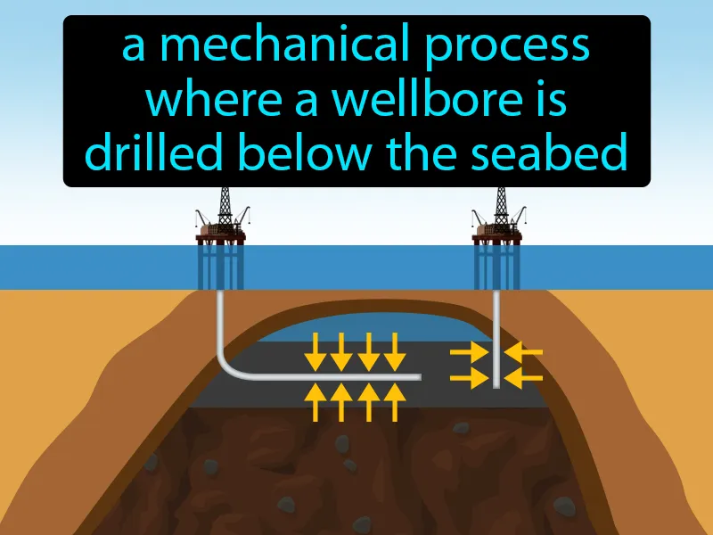 Offshore Drilling Definition