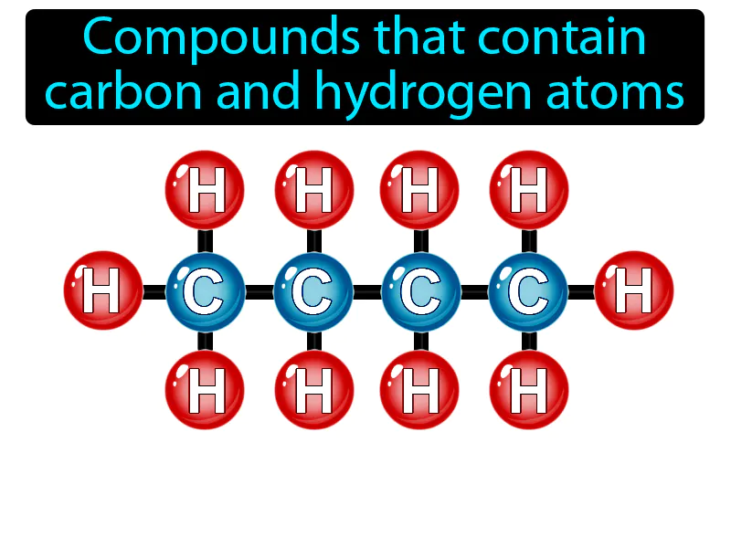 Organic Compound Definition - Easy to Understand | GradesUp.gg