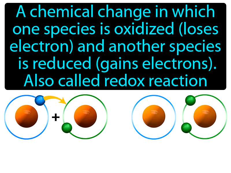 Oxidation-reduction Reaction Definition - Easy to Understand | GradesUp.gg