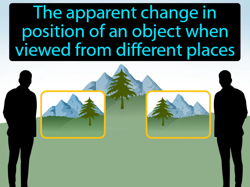 Parallax Definition - Easy to Understand | GradesUp.gg