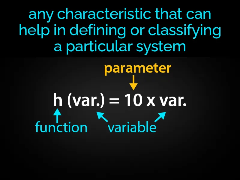 Parameter Definition - Easy to Understand | GradesUp.gg