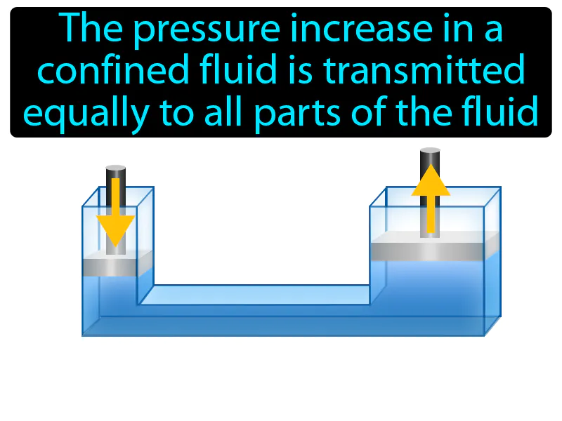 Pascals Principle Definition - Easy to Understand