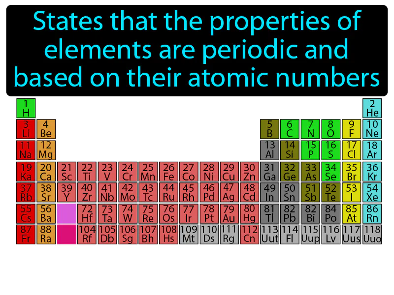 Periodic Law Definition